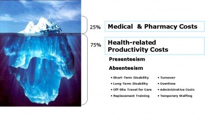 iceberg-and-healthcare-costs1